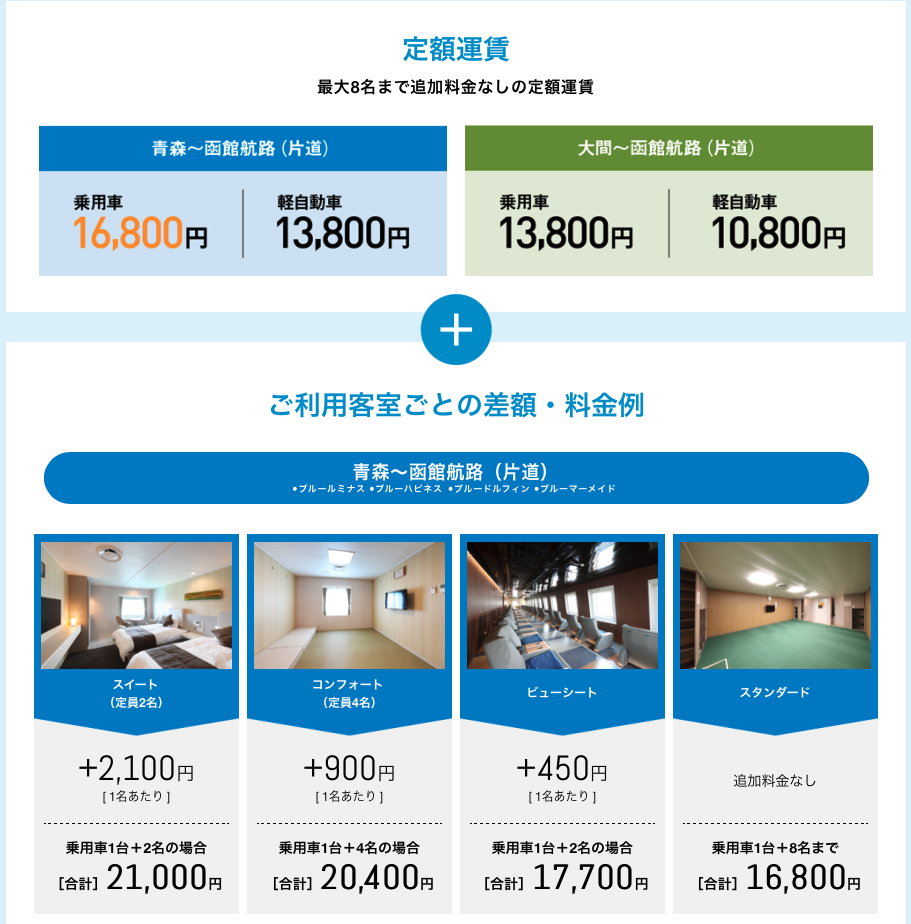 マイカーで北海道へ 津軽海峡フェリーが最安でおすすめ Tatsukiの趣味ブログ